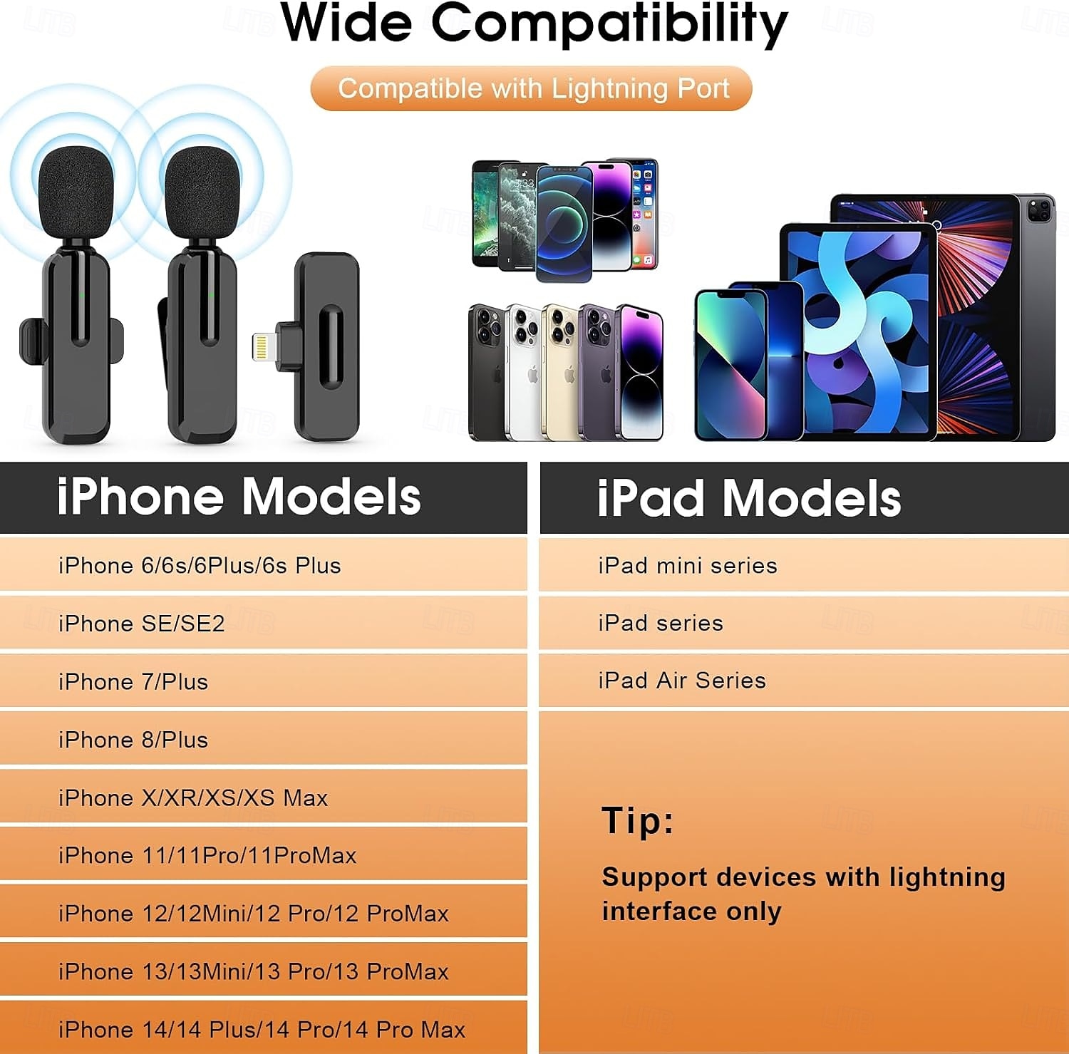 Wireless Lavalier Microphone for iPhone and Android, USB-C Mini Microphone with Noise Reduction, Perfect for Recording, Vlogging, YouTube, TikTok, Podcasts, and Interview Video 2025 - $19.99 –P5
