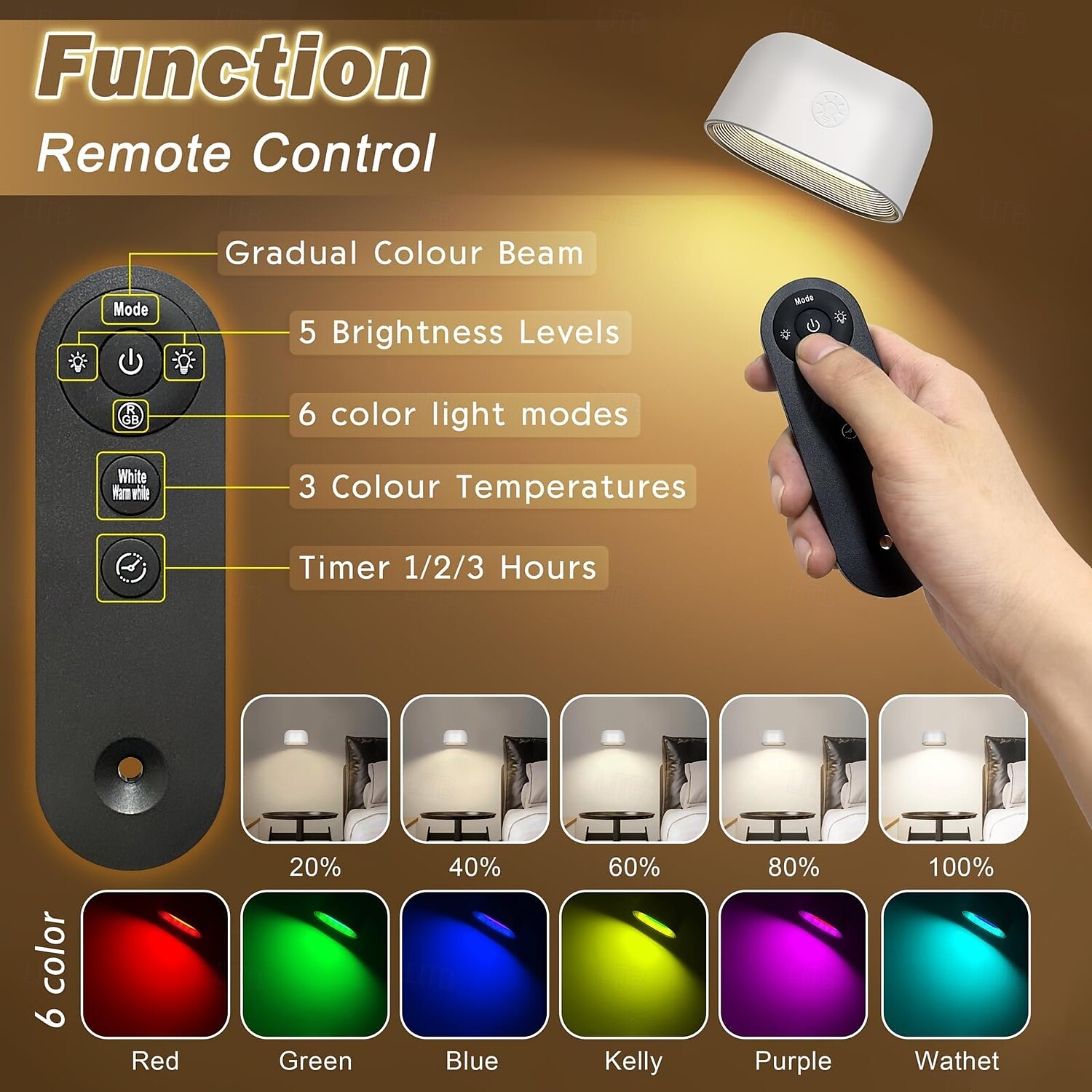 2025年 壁掛けライト 1個 磁気タッチ RGB 調光 USB充電 リモコンコントロール 360度回転 ベッドサイド 壁画 階段 読書灯 コレクション – $31.99 –P5