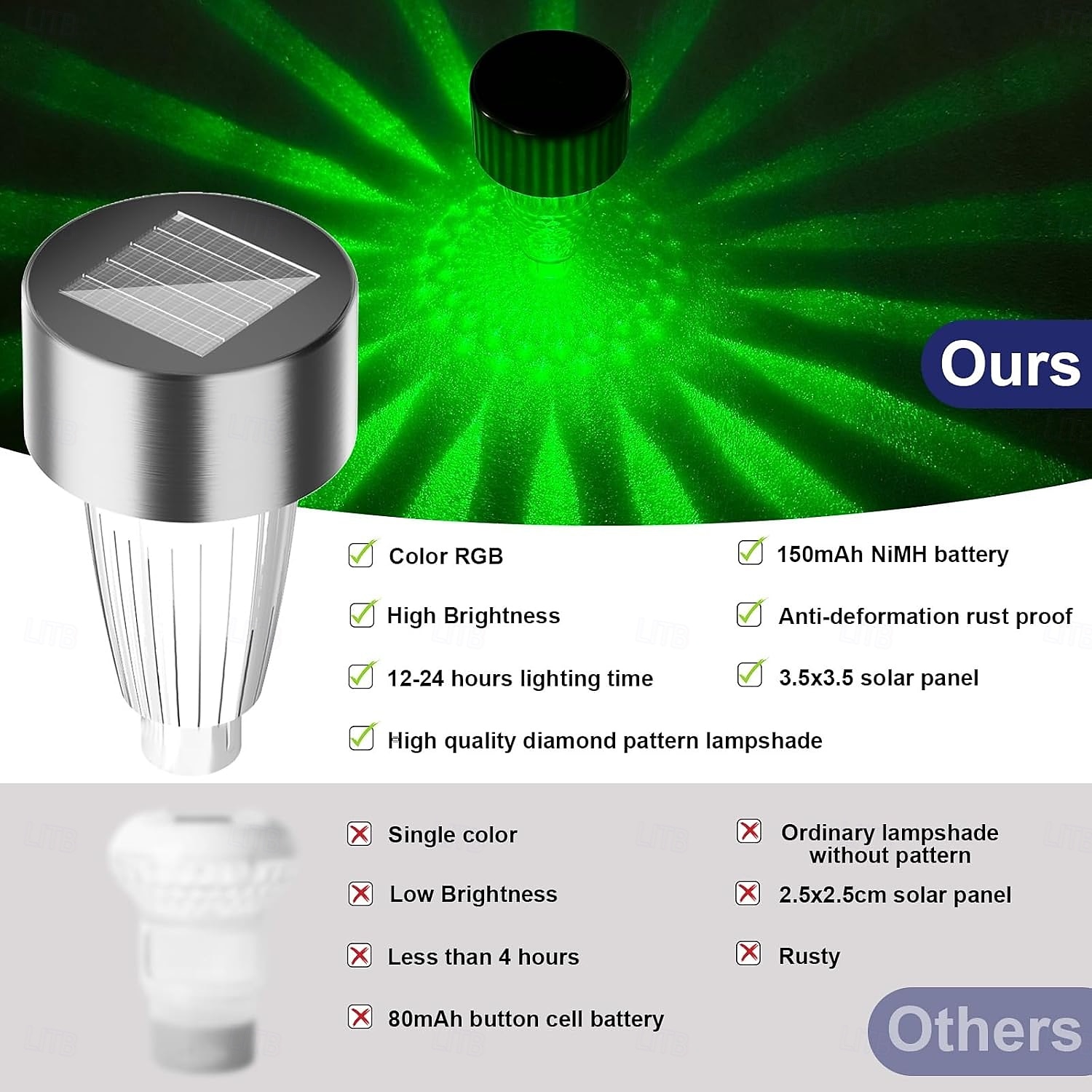 Outdoor Lights Pool Lights for Above Ground Pools Waterproof Frame Pool Decoration Energy Saving LED Pool Solar Lights Warm White / White /Multi Light at Night Decor for Frame Swimming Pools Trampoline 2025 - $11.49 –P9