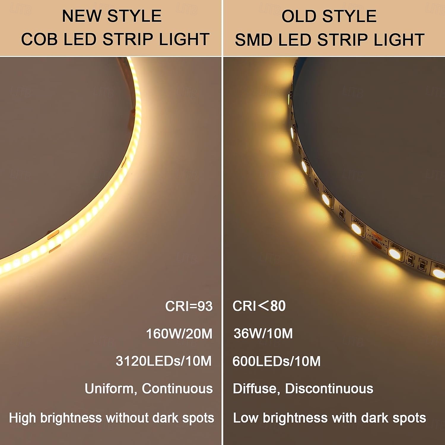 24V COB LED Strip Light 65.6ft (2 Rolls of 32.8ft) Kit Cuttable 11W/M 320LEDs/M CRI 93 LED Tape Lights with Power Supply for Bedroom Kitchen Living Room Ceiling 2025 - $32.99 –P4