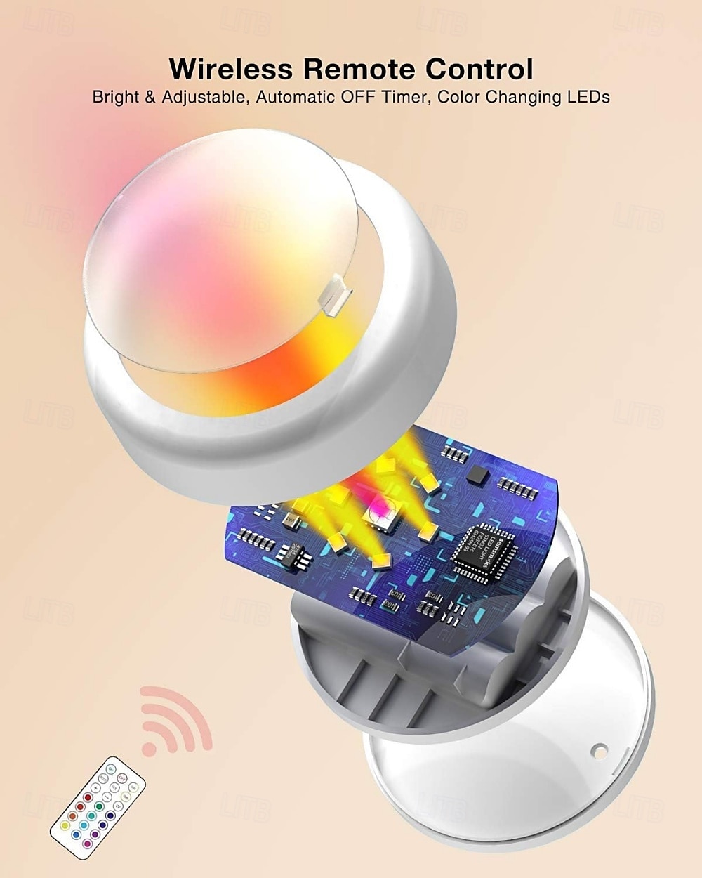 2025年 円形 コードレス リモートコントロール タッチ シンプル AAAバッテリ駆動 6本  コレクション – $32.99 –P4