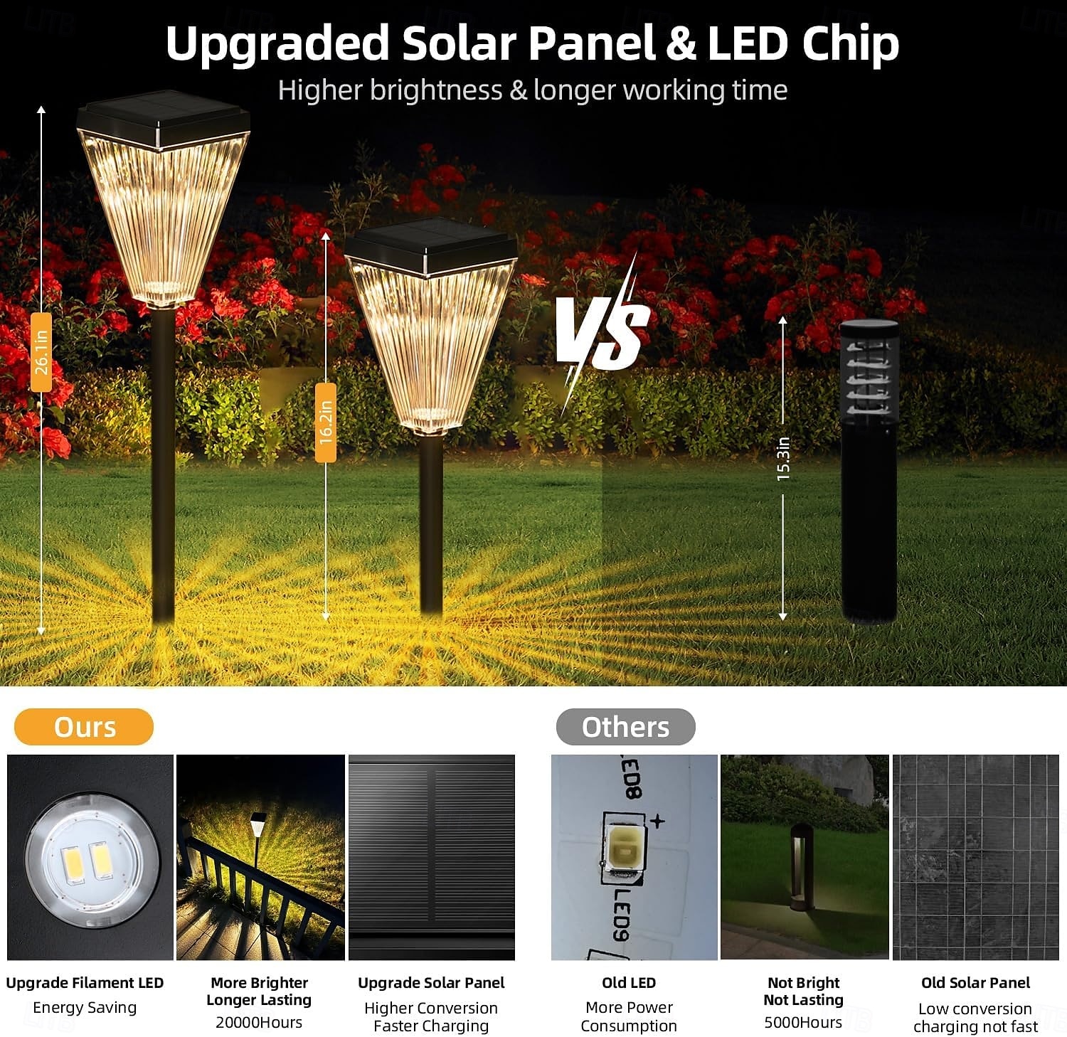 Solar Pathway Lights for Outside Super Bright Solar Driveway Lights Outdoor Waterproof Auto On/Off Solar Garden Fence Lights Solar Powered Post Landscape Decor Lighting for Path Yard Walkway 2025 - $32.99 –P6