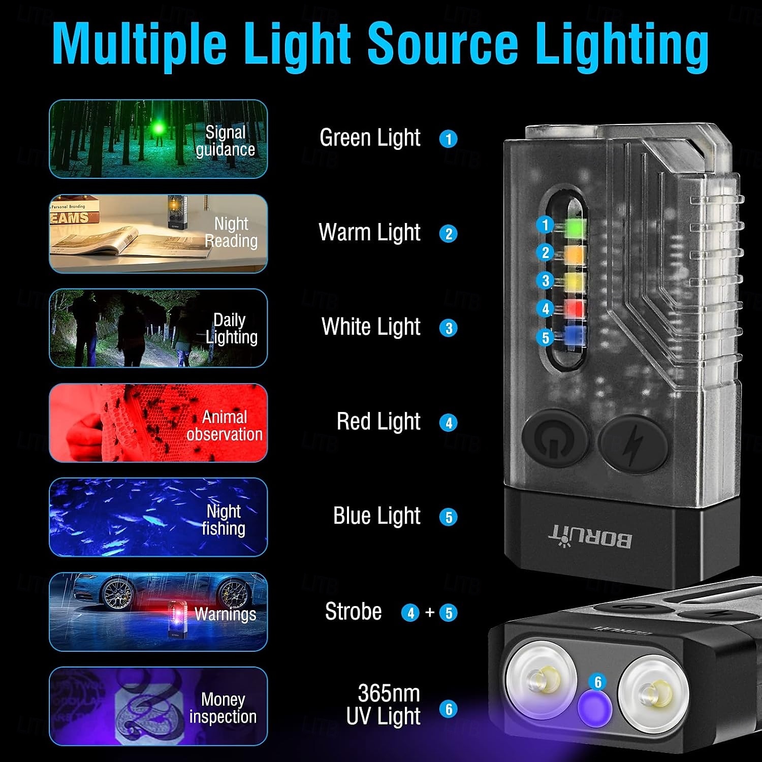LED Flashlight Small Powerful EDC Super Bright 1000 LM LED Keychain Flash Light with 365nm UV Red Green Blue Light Mini Pocket COB Side Tail Magnet Beeping Sound 14 Modes 2025 - $42.99 –P7