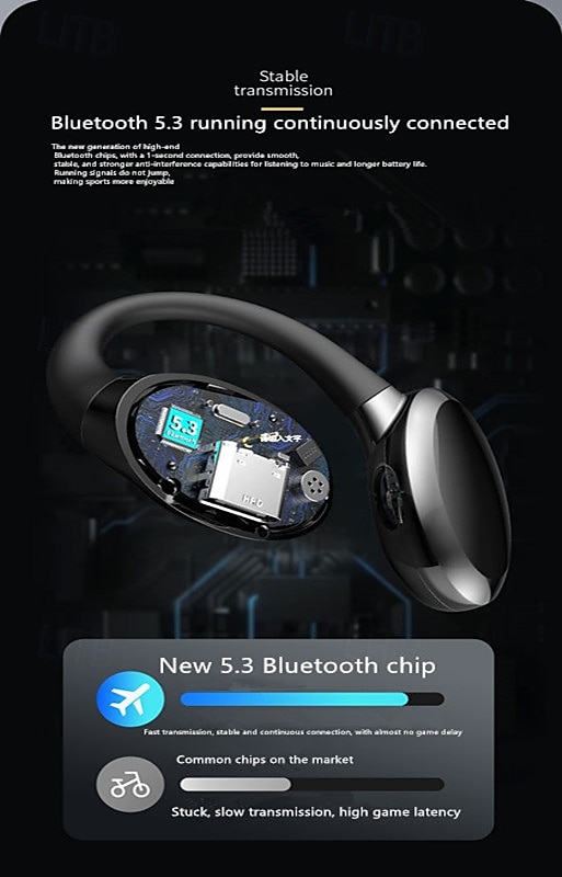 GD06 Open-Ear Wireless Earbuds Bluetooth 5.3 – TWS Clip-On Sport Headphones with Mic, Low Latency Gaming, HD Call, IPX5 Waterproof 2025 - $19.99 –P7