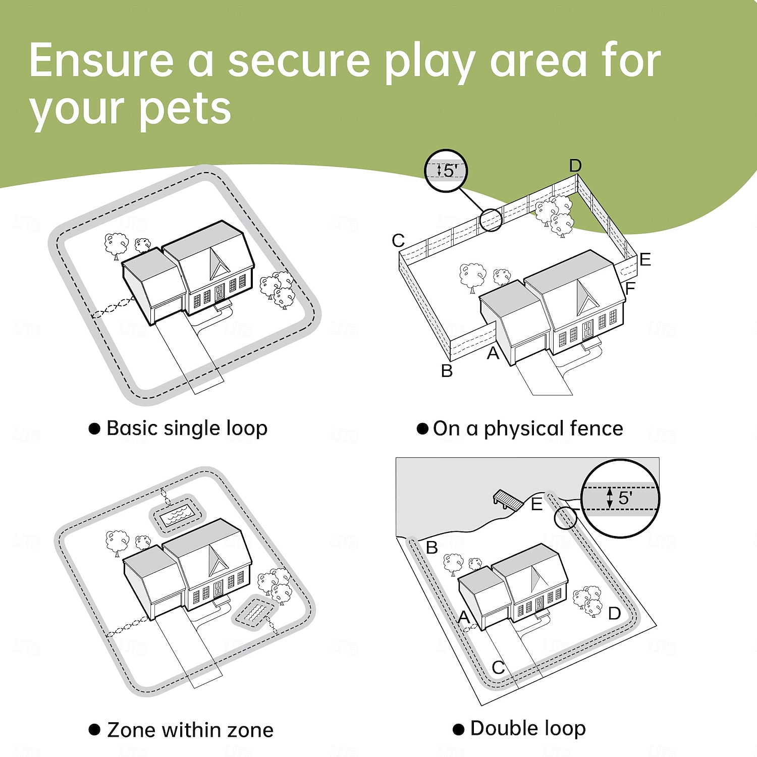 Système de clôture pour animaux de compagnie rechargeable et enterré pour chiens, kit de confinement invisible et durable pour chiens de 2025 ? $159.99 –P6