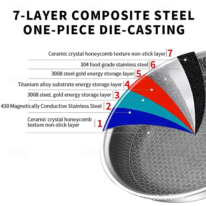 Non Stick Frying Pans, Hybrid Ceramic Stainless Steel Pan, Skillet with Stay-Cool Handle, Non Toxic, PFAS PFOA PTFE Free, Dishwasher & Oven Safe, Induction, Compatible with All Cooktops 2025 - $32.99 –P8