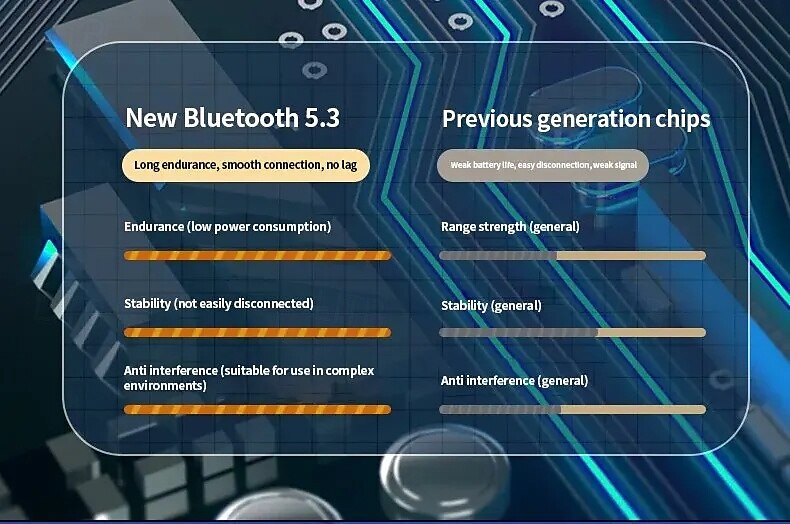 2025年 ワイヤレスゲーミングイヤフォン Bluetooth 5.3 低遅延 指紋タッチ デュアルデコード H+ サウンド ノイズフリー マイク モバイル  PC用  コレクション – $38.99 –P10