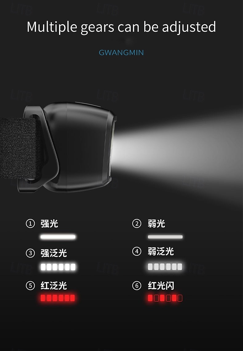 Motion Sensor Rechargeable LED Headlamp Headlight Torch Flashlight 2025 - $8.49 –P1