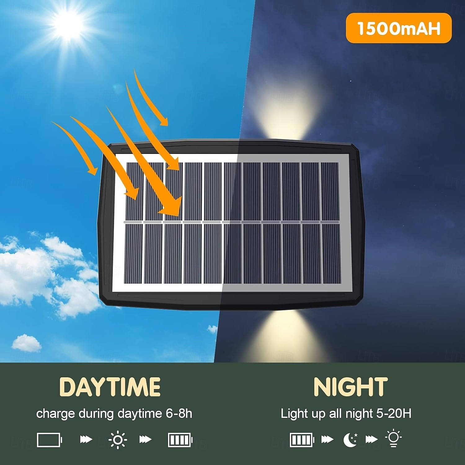 Solar Wall Lights Outdoor Up and Down Lights 4 Lamp Beads (Up 4/Down 4) Waterproof Outside LED Wall Washer Lighting for Step Wall Fence Yard Patio Garden Walkway Porch Decorations 2025 - $19.99 –P3