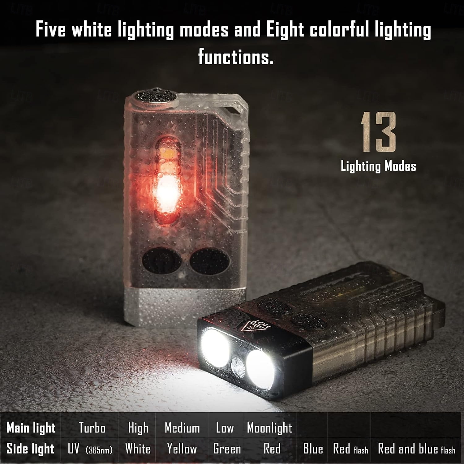 LED Flashlight Small Powerful EDC Super Bright 1000 LM LED Keychain Flash Light with 365nm UV Red Green Blue Light Mini Pocket COB Side Tail Magnet Beeping Sound 14 Modes 2025 - $42.99 –P2