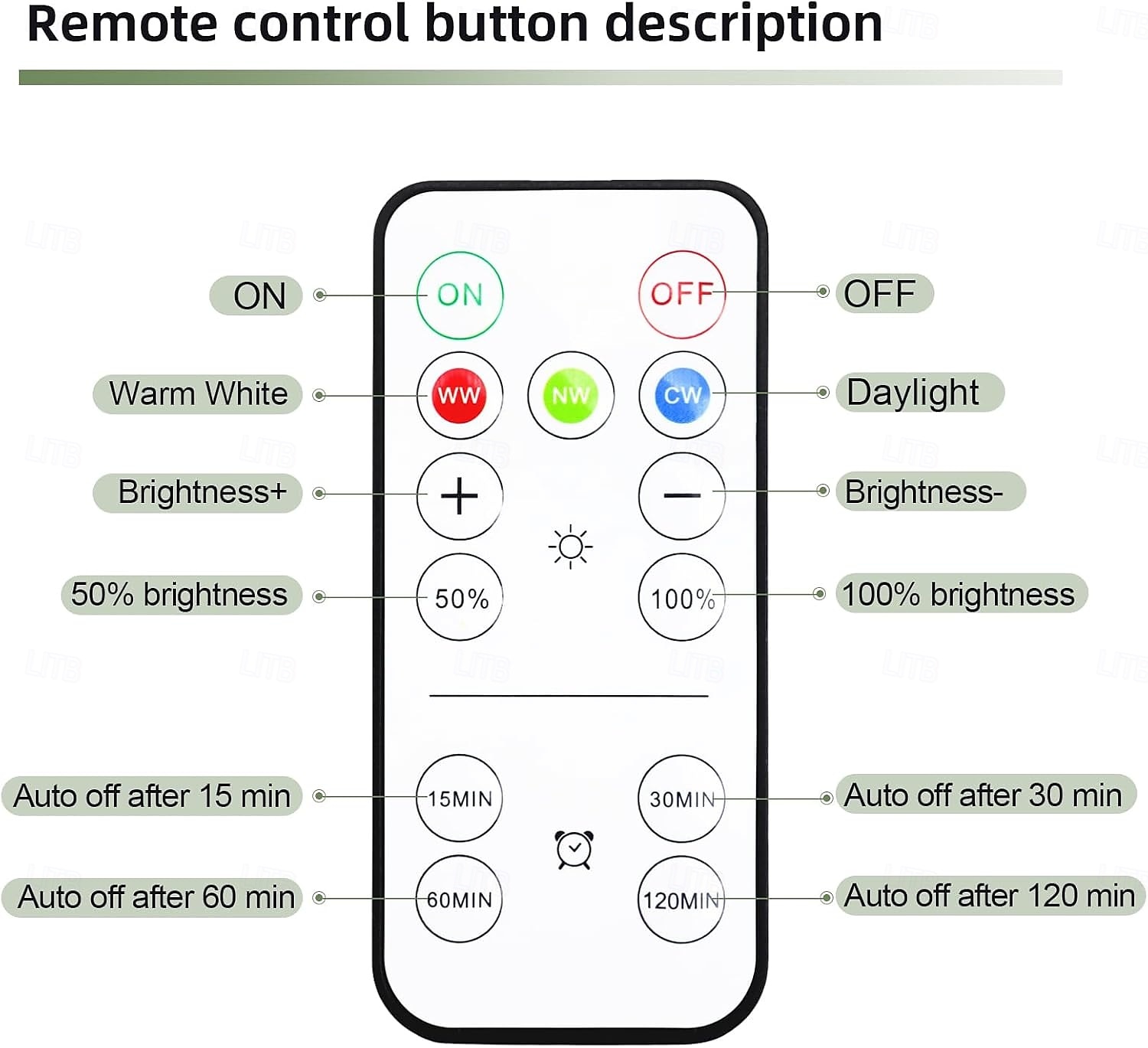 Battery Operated Light Bulbs Sets of 2 LED Puck Lights with Remote Control AA Battery Bulb Dimmable E26 Screw in Type for Non Electric Pendant Light and Wall Sconce 2025 - $14.49 –P9
