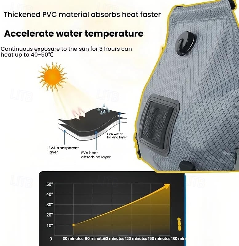 Borsa doccia solare portatile per campeggio, doccia riscaldata dal sole con indicatore di temperatura, doccia esterna a prova di perdite per escursionismo, spiaggia, viaggio &uso di emergenza del 2025 a $34.99 –P4
