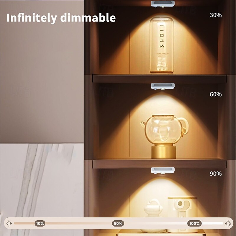 Under Cabinet Lights,Mini Rechargeable Motion Sensor Night Light Indoor Thanksgiving Day New Year's Other Battery Powered 1PC 2025 - $12.49 –P5