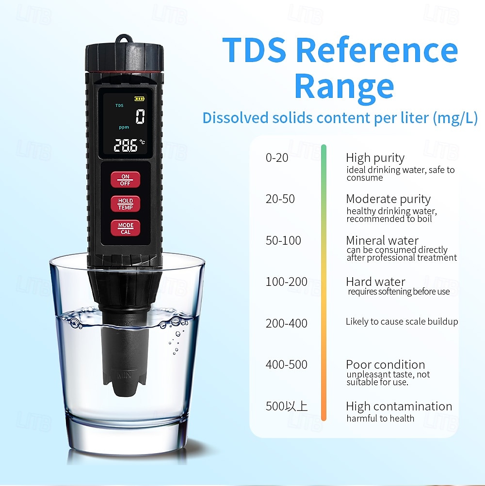 7-in-1 TDS Water Tester 0.01 High Accuracy Digital pH Meter PH/ TDS/ EC/ Salinity/ Temperature Tester PPM Water Tester for Drinking Water Hydroponics Plants Aquariums and Swimming Pools 2025 - $43.99 –P7