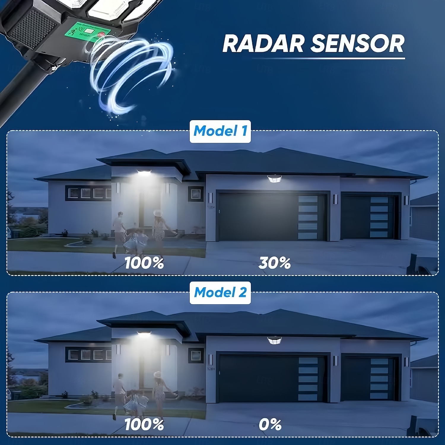 Solar Street Lights Outdoor Waterproof  LED Parking Lot Light Motion Sensor Dusk to Dawn Remote Control  1PC 2025 - $27.99 –P6