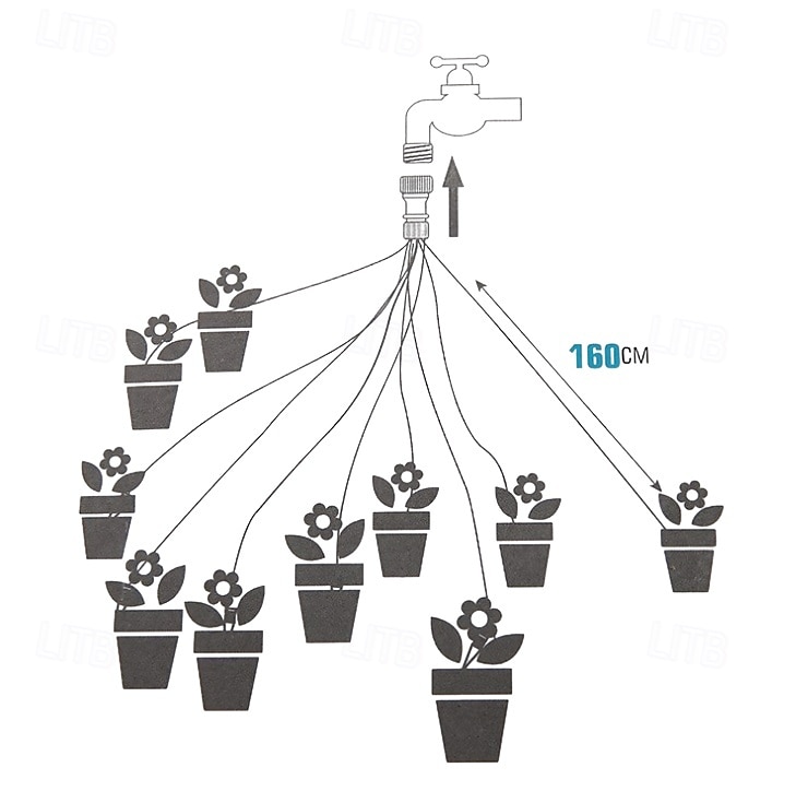 10-piece Drip Irrigation Head set Garden Irrigation Equipment 2025 - $12.49 –P3