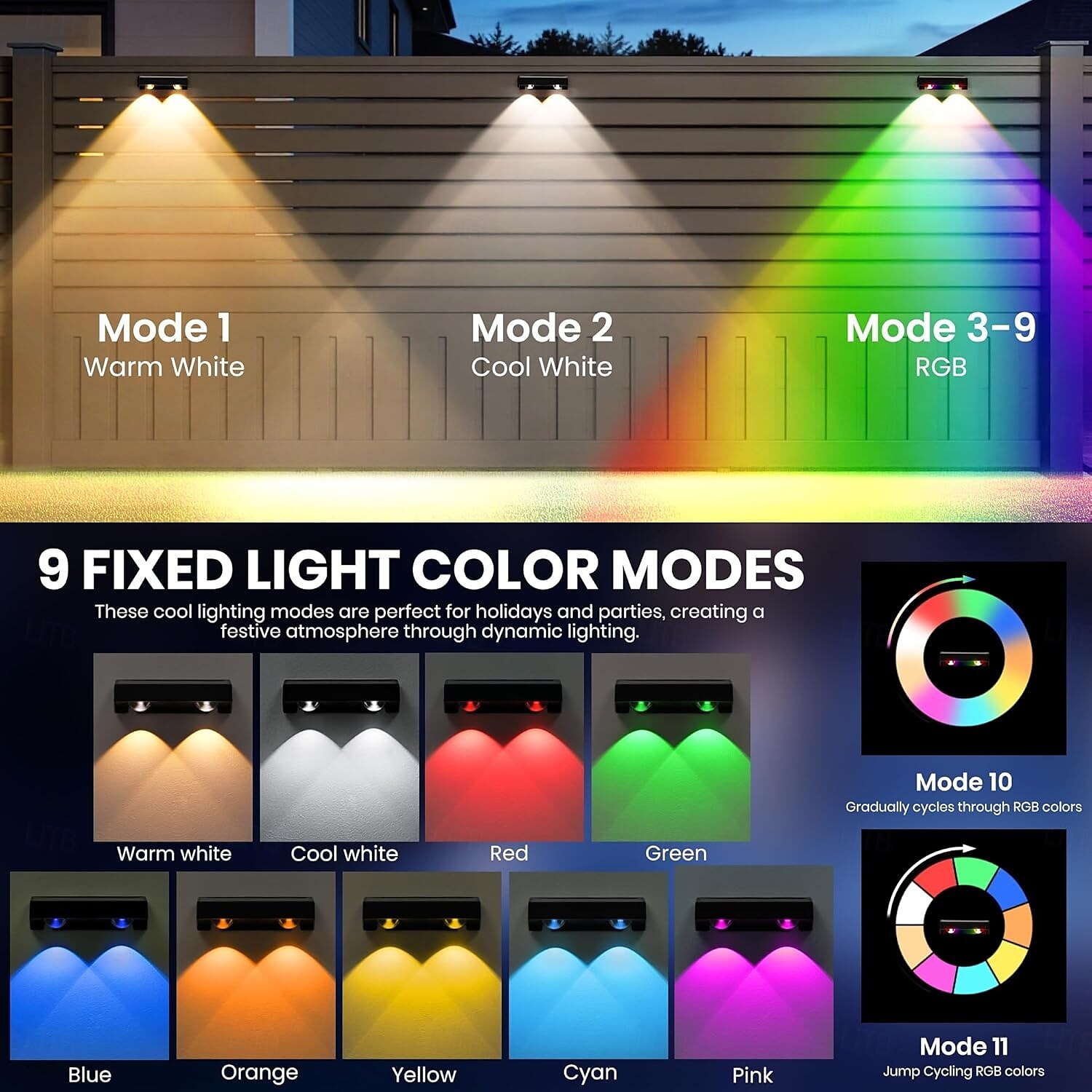 солнечные фонари для ограждений настенные светильники теплый белый и RGB режим циклического освещения. водонепроницаемые солнечные фонари для двора подходят для перил задних дворов ступеней террас 2025 - $28.99 –P5