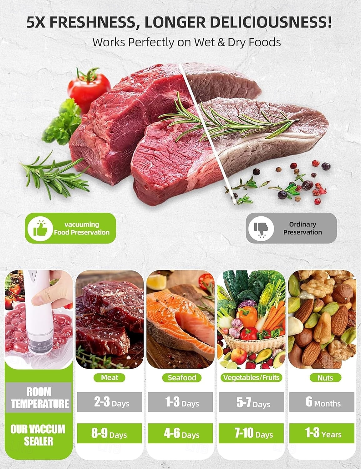 Upgraded Handheld Vacuum Sealer for Food, Portable Vacuum Sealer Machine with Auto-Stop & Detachable Filter, 5X Freshness Lock 2025 - $55.99 –P7