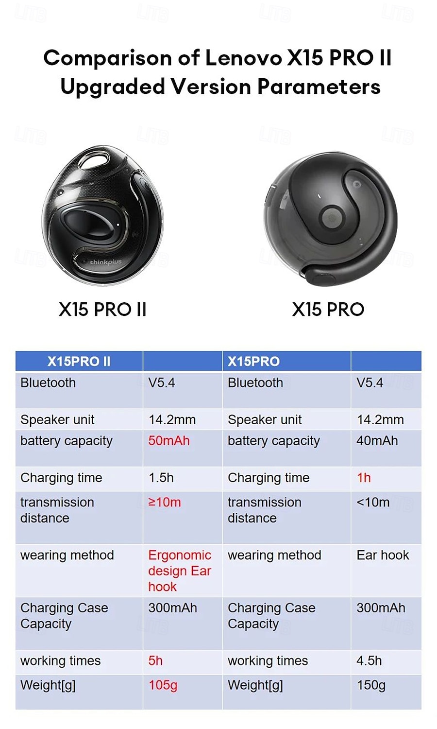 Lenovo Earphones Wireless Bluetooth 5.4 Sport Headset Ear Hook Earbuds Running HD Call Music Headphones X15 Pro Pro4 Valentine's Day Gift 2026 - $41.99 –P1