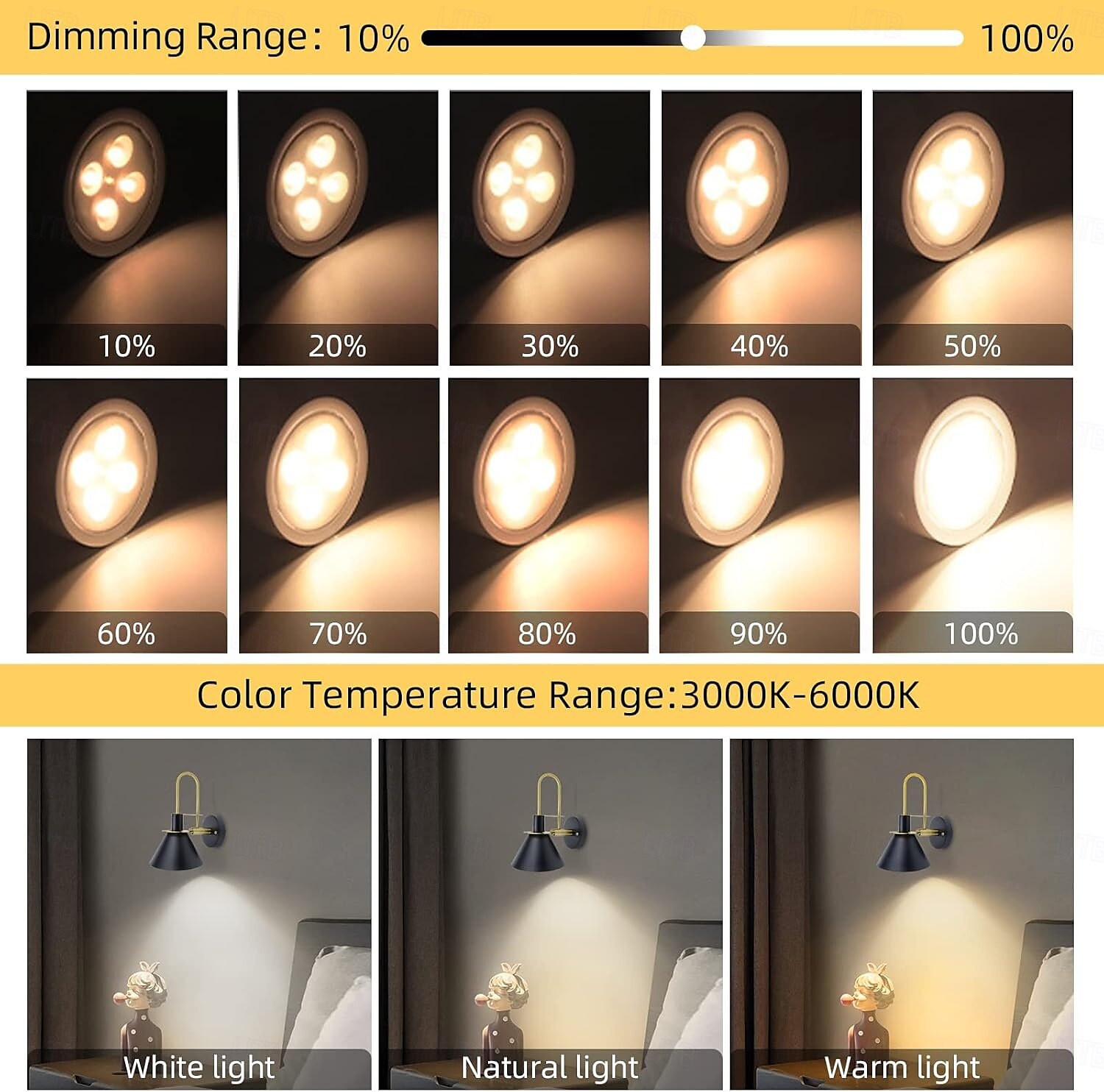 Battery Operated Light Bulbs Sets of 2 LED Puck Lights with Remote Control AA Battery Bulb Dimmable E26 Screw in Type for Non Electric Pendant Light and Wall Sconce 2025 - $14.49 –P4