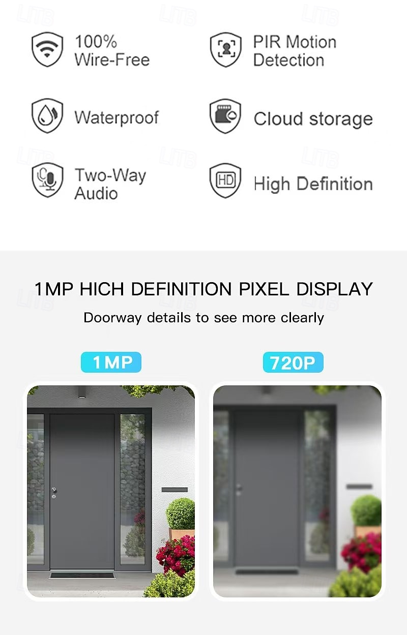 Беспроводная интеллектуальная видеокамера дверного звонка 1080p с рингтоном, ночным видением, оповещениями в реальном времени, обнаружением тела с помощью искусственного интеллекта, двусторонними 2025 - $58.99 –P2