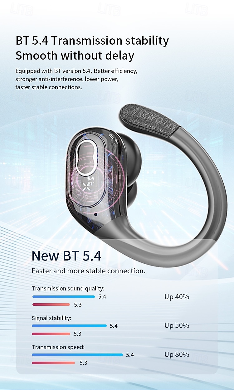 Wireless Earbuds 75hrs Bluetooth 5.4 Headphone Sport 2025 Bluetooth Earbuds Stereo Deep Bass Over Ear Bud with Earhooks ENC Noise Cancelling Mic IPX7 Waterproof Earphone for Workout/Running 2025 - $35.99 –P6