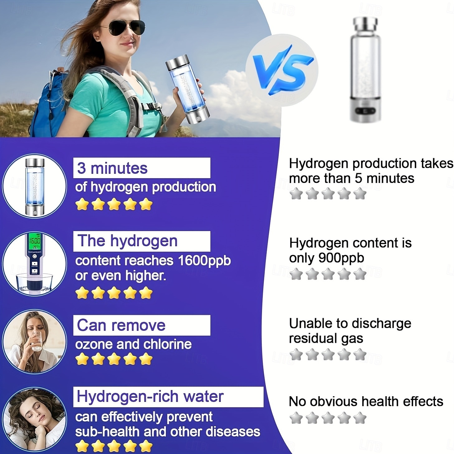 Bottiglia d'acqua all'idrogeno, generatore di acqua all'idrogeno portatile, tecnologia SPE PEM, ionizzatore d'acqua, regalo per amore, adatto per viaggi, esercizi, casa, coperchio nero. del 2025 a $44.99 –P3
