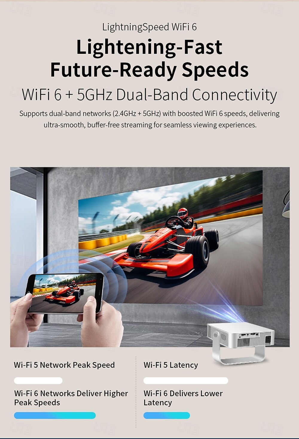 Ultra HD 4k Projector With Native 1080P 150 Lumens Home Theater Smart Android TV Daylight Beam Projectors 5G WIFI New Projecto 2025 - $63.99 –P12