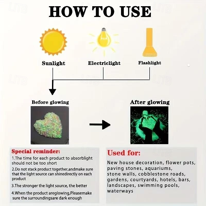 20000 pezzi di ciottoli di resina luminescenti al buio, ghiaia decorativa durevole per giardino, vialetto, acquario, decorazione per feste all'aperto e al chiuso del 2026 a $19.99 –P10