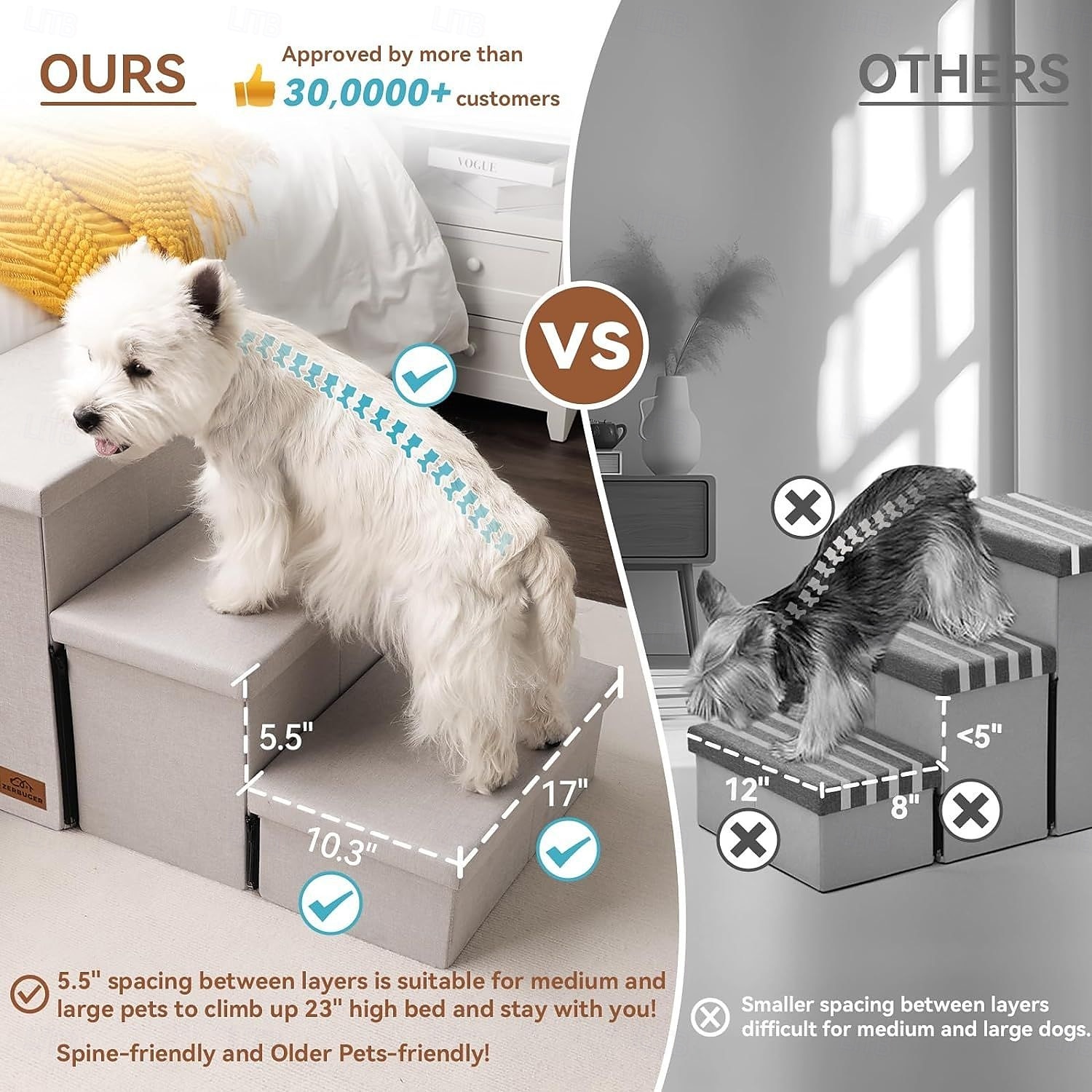 2025年 犬用階段 ととも​​に ペットフレンドリー ペットトレーニング ストレージ付き のために 犬用 屋内 ペットプレイ  コレクション – $74.99 –P2