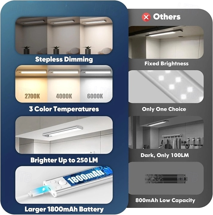 Lampe à détecteur de mouvement, 3 températures de couleur, éclairage de placard à intensité variable, éclairage sous meuble rechargeable par USB, lampe de nuit à bâton magnétique pour cuisine, de 2025 ? $14.49 –P4