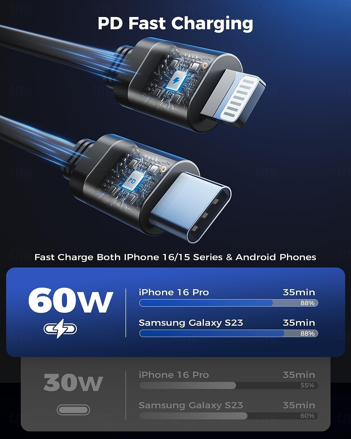 încărcător auto retractabil 4 în 1 adaptor încărcător auto rapid pentru telefon cu tip C &cabluri Apple compatibile cu iPhone 16/15/14/13/12/11, Galaxy, Pixel 2025 - $25.99 –P1