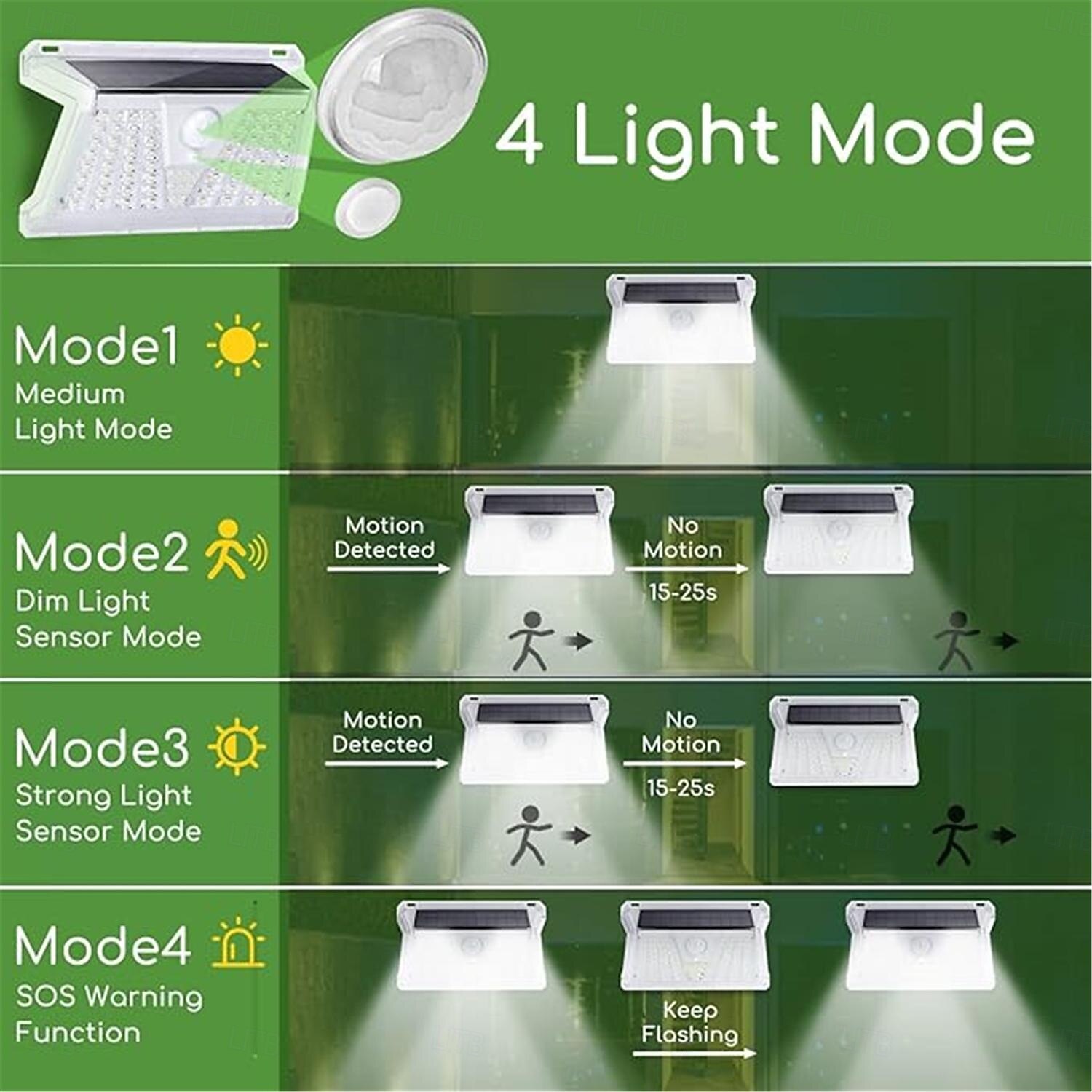 33 73 LED Beads Aigostar Solar Lights for Outdoor Use with Motion Sensor 4 Modes Solar Light Waterproof IP65  Wireless Outdoor Wall Lights for Garden Garage Balcony Stairs Yard  1PC 2025 - $28.99 –P8