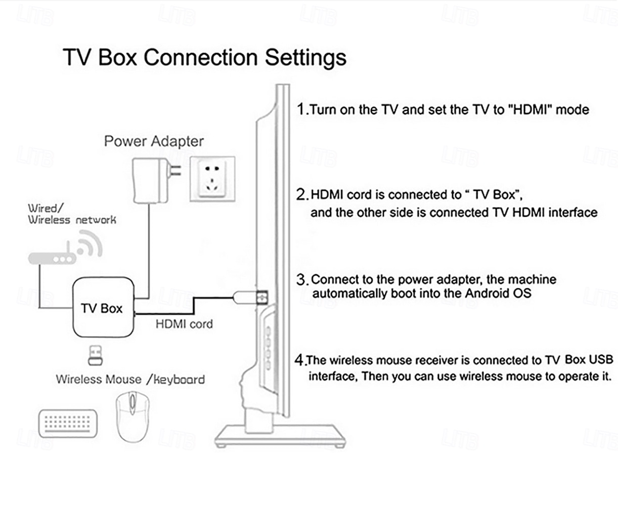 Smart TV Box Streaming Media Player Global Version Mortal T1 Bluetooth Google Assistant Android13 AllwinnerH313 2.4G&5G Wifi 4K 2025 - $37.99 –P19