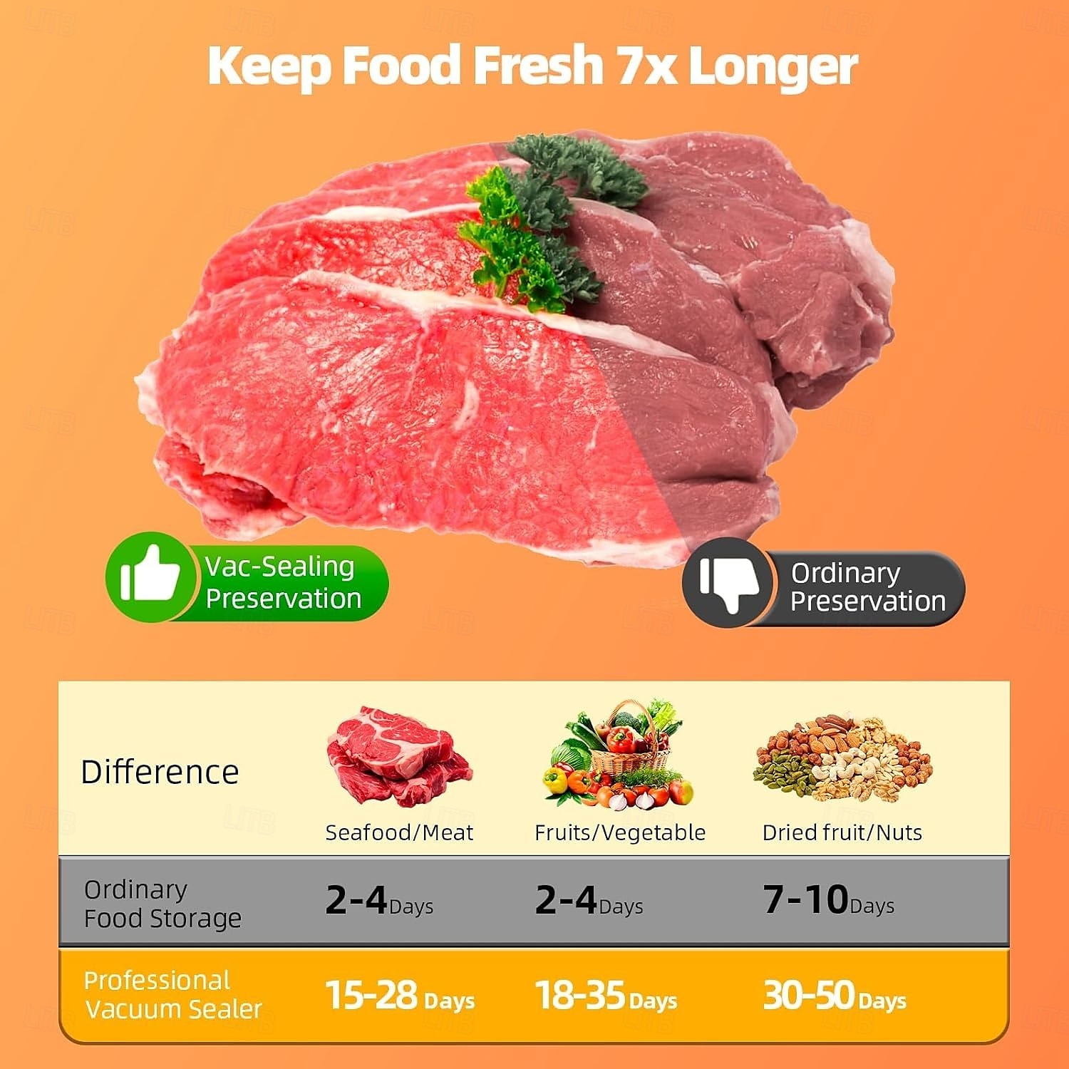 Food Storage Vacuum Sealer Machine, 75KPA Strong Suction, Dry/Wet Modes, 20 Vacuum Seal Bags for Food, Digital Countdown Timer, Compact Lightweight, Ideal for Home Kitchen Use 2025 - $27.99 –P6