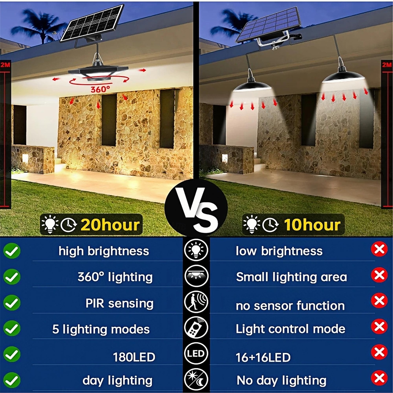Solar Shed Light Solar Pendant Light Indoor Outdoor 228/180 Led  5 Modes With Remote Control For Barn Gazebo Garage  1PC 2025 - CAD $116.57 –P10