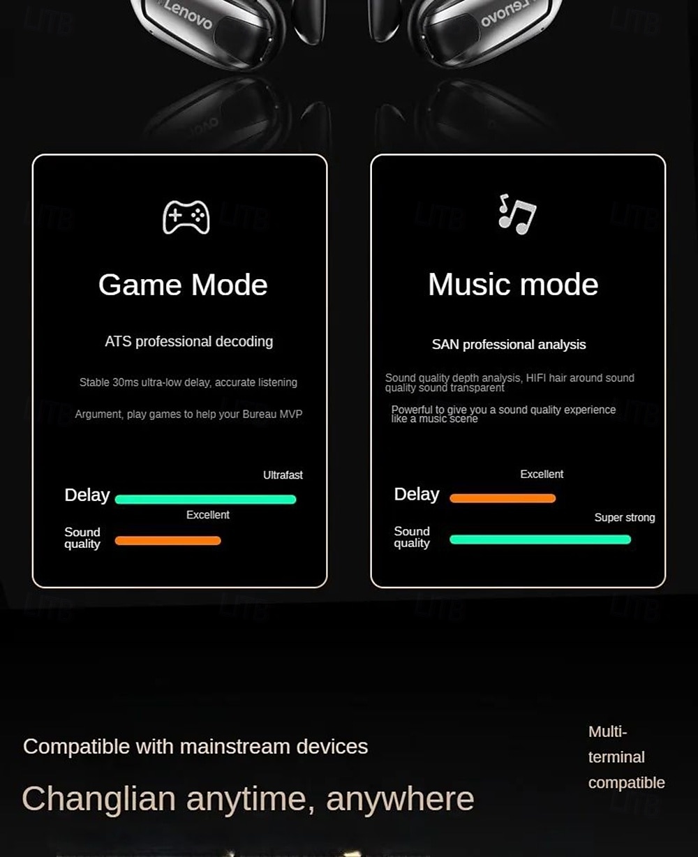 NEW Lenovo EA305 TWS Sports Earphones Bluetooth 5.4 Dual Mode Wireless Earphones Waterproof HiFi Stereo Noise Cancelling Earbuds 2025 - $33.99 –P10