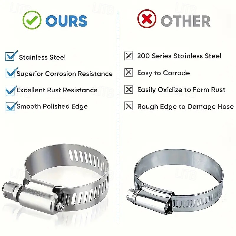 20 morsetti per tubi a vite senza fine in acciaio inossidabile – regolabili da 1/4" a 1-1/8" (6-29 mm), fascette metalliche resistenti per tubi flessibili del radiatore, tubi e linee del carburante del 2025 a $12.99 –P3