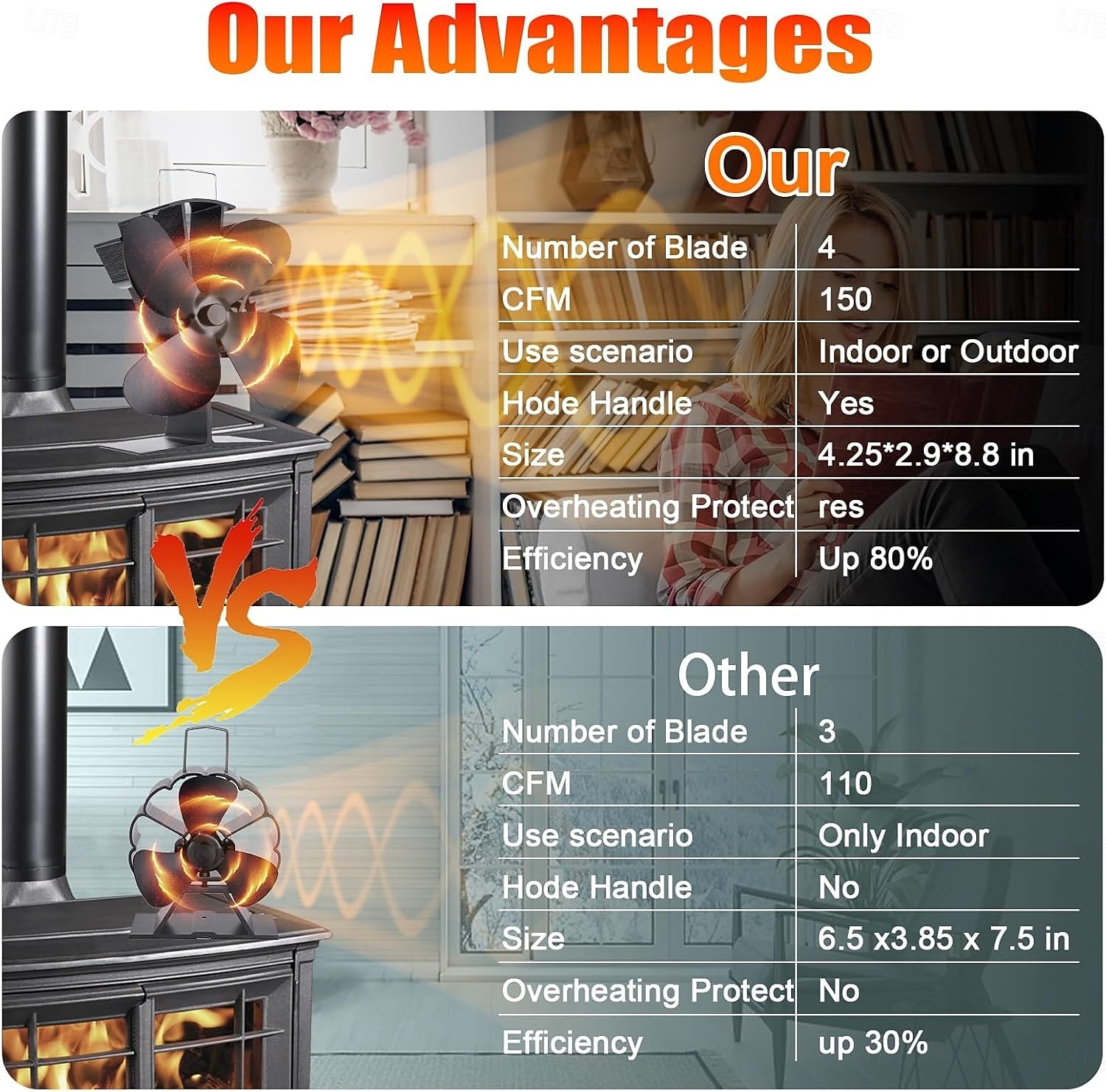 4-lapainen puuliesituuletin, lämpökäyttöinen takkatuuletin tehokkaaseen lämpimän ilman kiertoon, hiljainen toiminta, liesitarvikkeet puu-/puuliesiin, kestävä muotoilu 2026 - $82.99 –P6