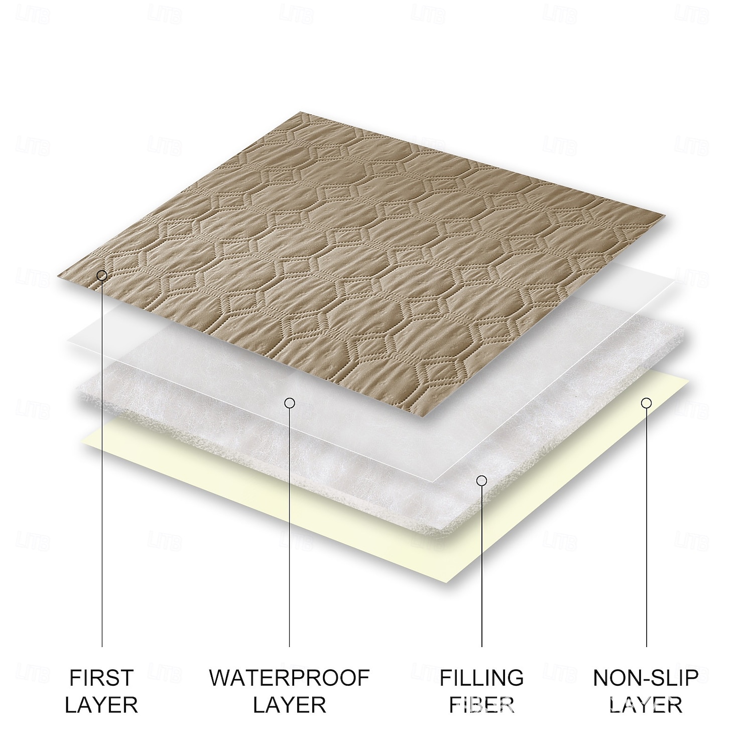 2026年 防水ペットベッドカバー、滑り止めカウチプロテクター、犬と猫用の漏れ防止ソファカバーおよびマットレスパッド  コレクション – $19.99 –P11