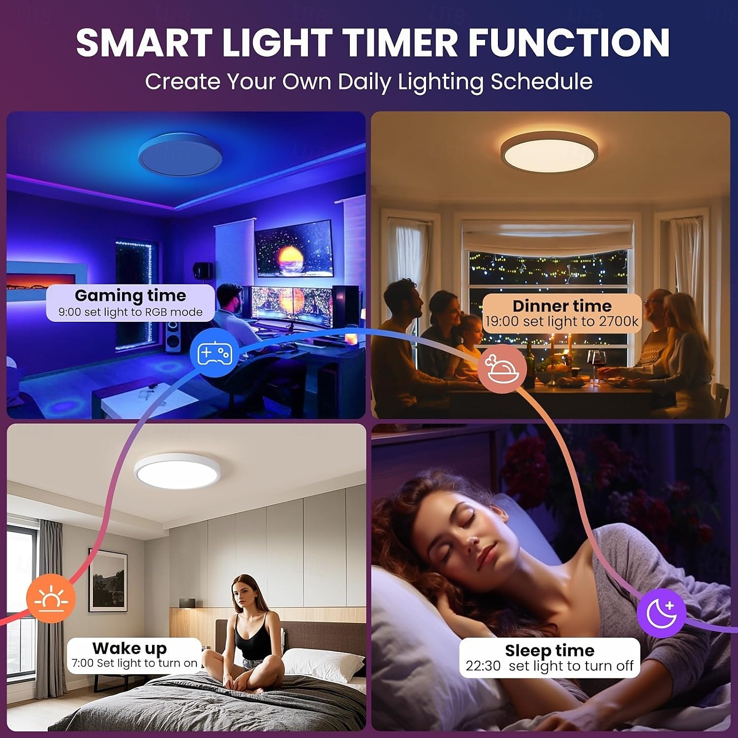 גוף תאורת תקרה חכם RGB LED 2700lm עובד עם Alexa 2700k-6500k גוף תאורה להתקנה שטוחה צבעים DIY WiFi ניתן לעמעום גוף תאורה סביבתי נמוך לחדר שינה, סלון, מסיבה 2025 - $57.99 –P7