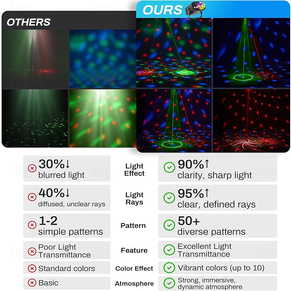 DJ Laser Party Lights Disco Light with RGB Strobe Light Show Music Sound Activated/Remote Control for DJ Parties Stage Karaoke Club Home Birthday 2026 - $62.99 –P5