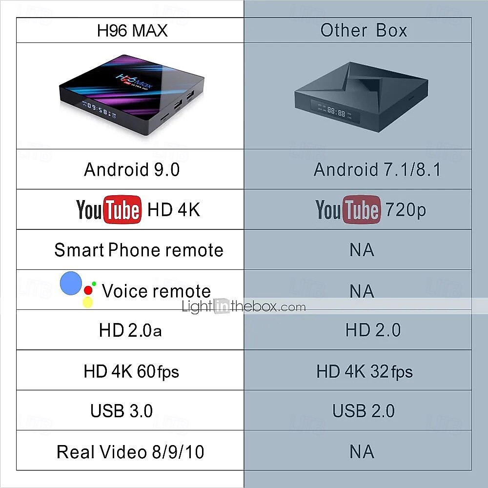 андроид 9.0 h96 max bluetooth 4.0 4k rk3318 2gb 16gb 2025 - $43.99 –P12