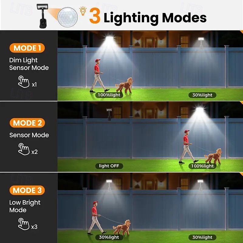 Solar Wall Light 92LEDs IP65 Waterproof Solar Motion Sensor Night Light Convenient Clip-on Installation Suitable for Yard Garage and Fence Lighting Outdoor Decoration 2026 - $32.99 –P5