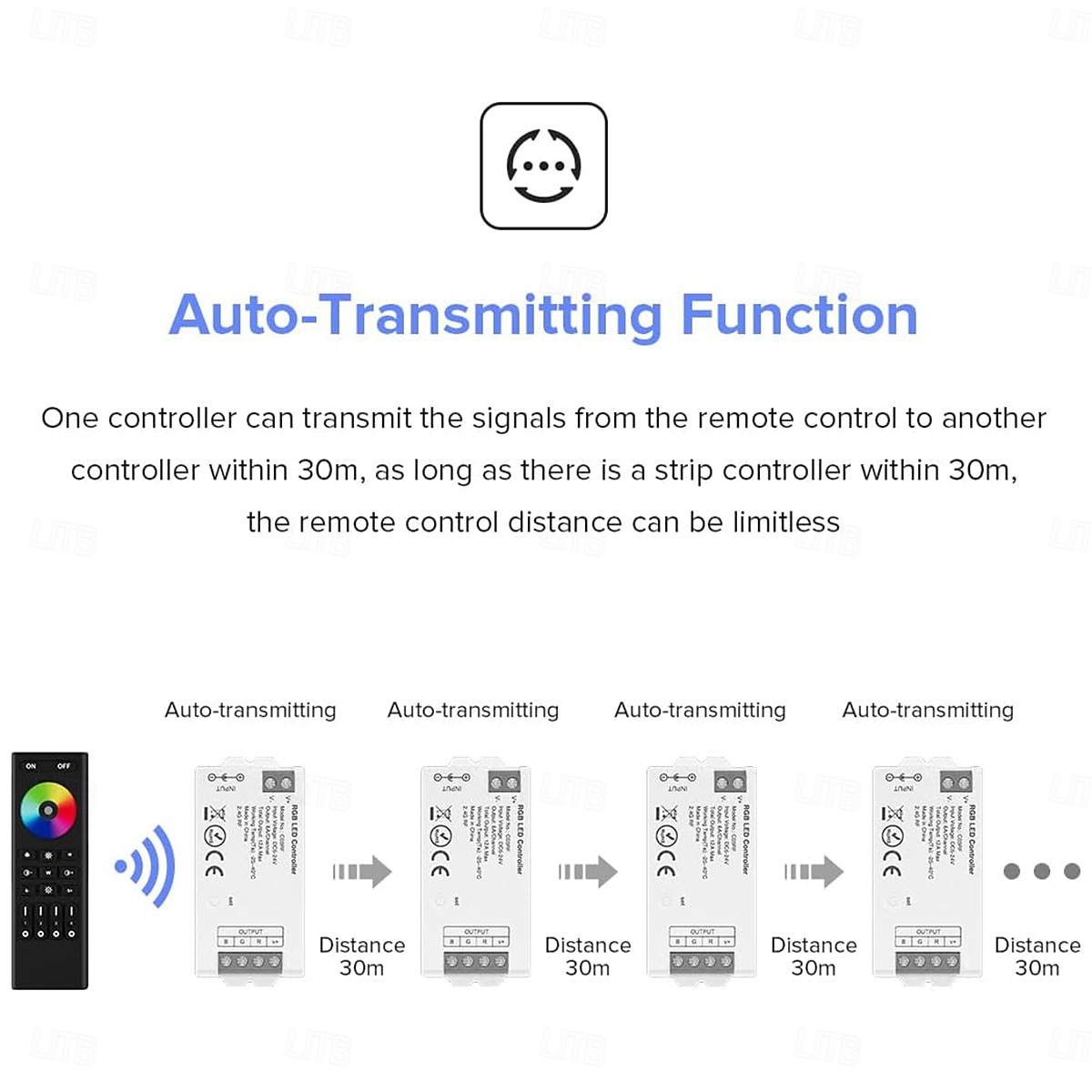 COB LED Strip RGBCCT Color Changing 16.4FT 840LED/m Flexible High Density Light  Optional RF 2.4GHz Wireless Remote Tuya Controller 4 Zones Group Control PWM RGBCCT 2025 - $48.99 –P2