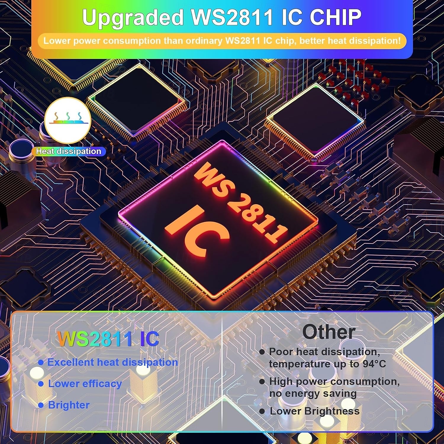 RGB Smart IC COB LED Strip Light Addressable 16.4ft 12V Color Flowing Strip Light Multicolor Flexible Tape Lights with APP Control/Music Modefor TVBedroomParty DIY Decoration 2025 - $43.99 –P11