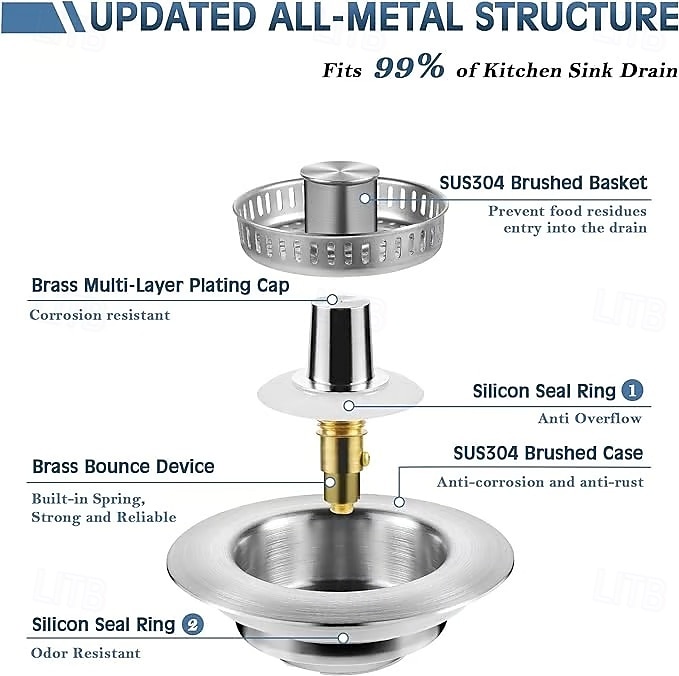 3-w-1 sitko do odpływu zlewu kuchennego ze stali nierdzewnej, zapobiegające zatykaniu się, kosz na resztki jedzenia &filtr zapachowy ze sprężynowym korkiem, standardowy w USA korek kuchenny o średnicy 2025 - $16.49 –P8