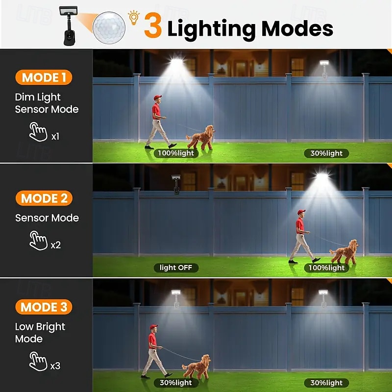 Solar Outdoor Wall Light IP65 Waterproof 600 Lumens Outdoor Solar Light Easy Clip-On Installation 3 Modes for Gardens Garages Fences and Patios Solar Outdoor Waterproof Light 2026 - $59.19 –P5