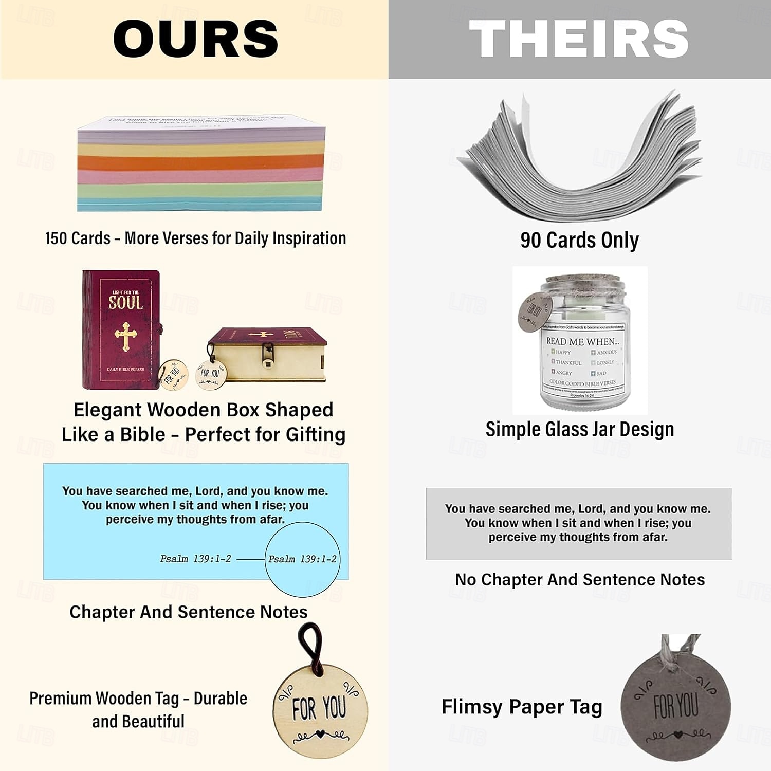 Коробка с библейскими стихами ручной работы (150 шт.) Библейские стихи в деревянной коробке для эмоций и чувств, христианский подарок для женщин и мужчин, подарок на выпускной, вдохновляющие 2026 - $21.99 –P8