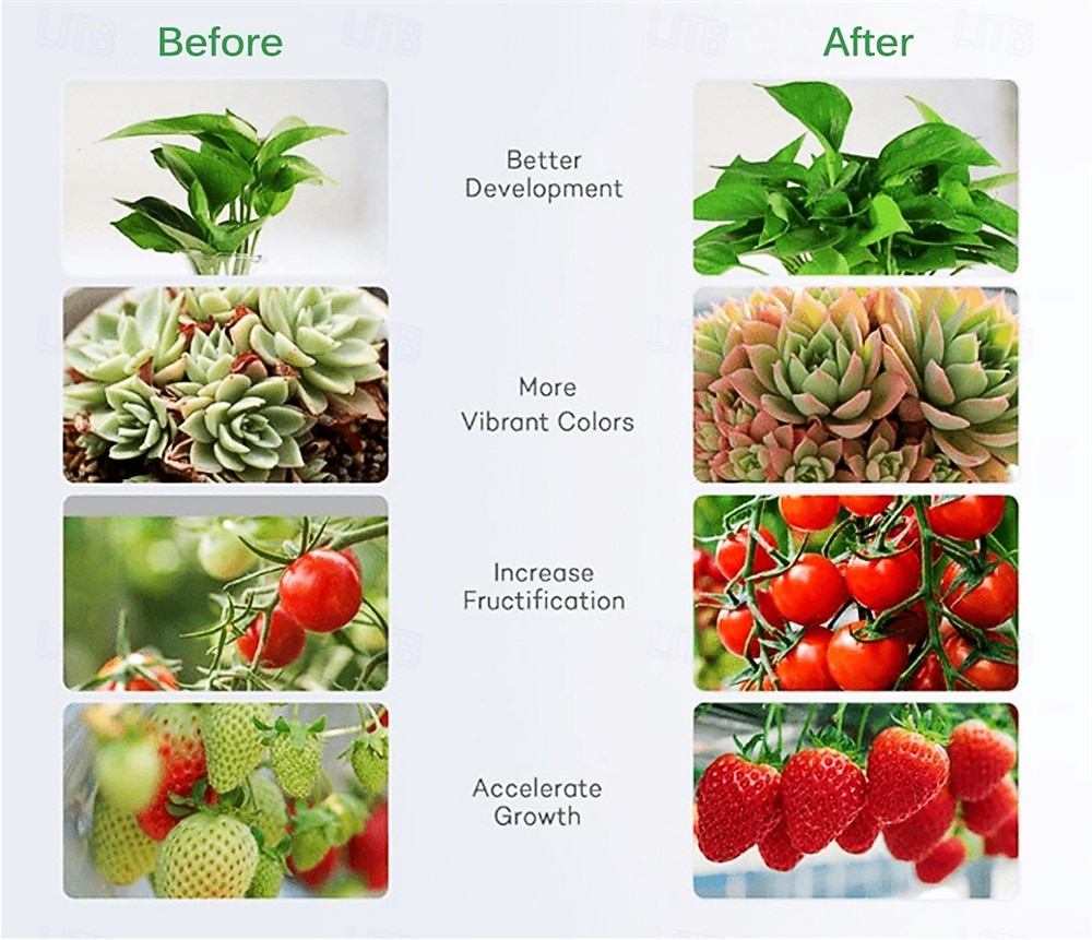 1 шт. складная фитолампа полного спектра солнечного света E27 для выращивания растений в теплице, гидропонике, для растений, овощей и цветов 85-265 В 2026 - $22.99 –P6